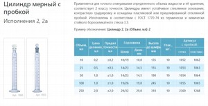 ������� ������ 250 �� 2�-250-2 ������������ ����������� ������