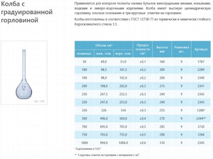 Колба мерная лабораторная стеклянная 100 мл с градуированной горловиной Колба мерная лабораторная стеклянная 100 мл с градуированной горловиной