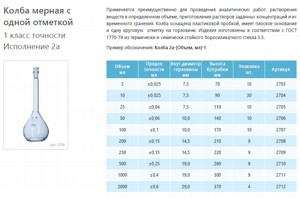 Колба мерная лабораторная стеклянная 10 мл, 2а-10-1, 1 класс точности исполнение 2а Колба мерная лабораторная стеклянная 10 мл, 2а-10-1, 1 класс точности исполнение 2а